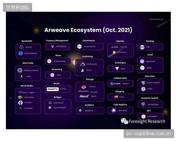 通过智能合约执行的体育IP授权交易，平均结算周期已从传统的30天以上压缩至24小时以内